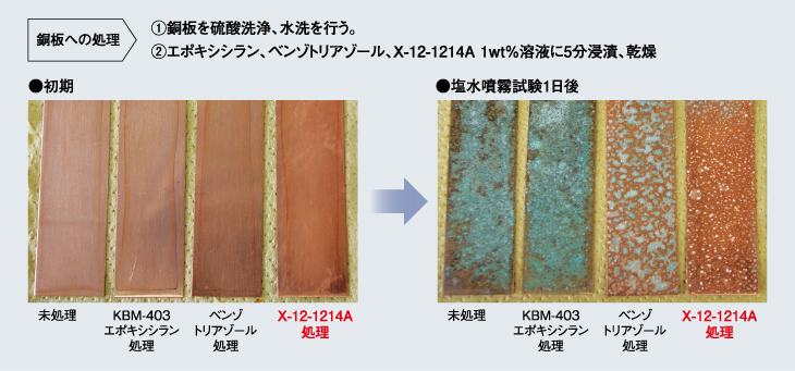 防錆効果の比較