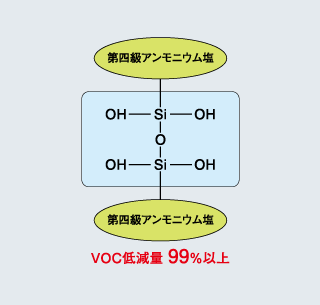 完全水系化