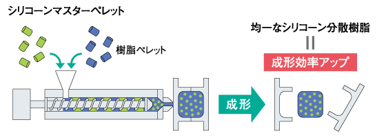 樹脂中の分散モデル