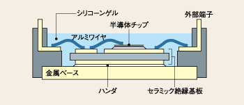 パワーモジュールの構造