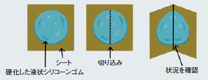 試験方法