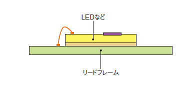 導電性ダイボンド