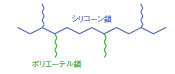 ポリエーテル変性分岐タイプモデル図