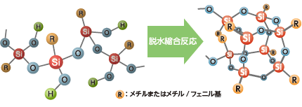 シリコーンレジン