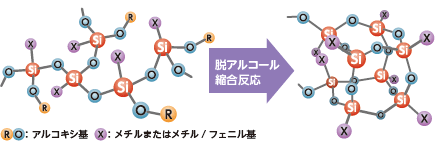 シリコーンオリゴマー(タイプA)