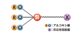 シランカップリング剤