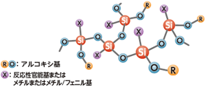 シリコーンオリゴマー