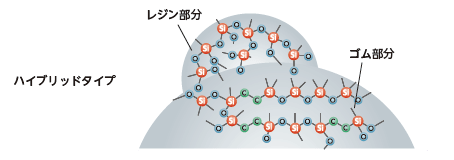 シリコーンパウダー