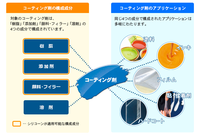 超激安 信越化学工業 SHINETSU シリコーンコーティング剤 18kg KR25518 4237498