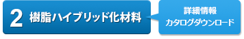 ２ 樹脂ハイブリッド化材料